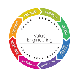 Value Engineering