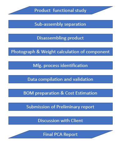 Should Cost Analysis