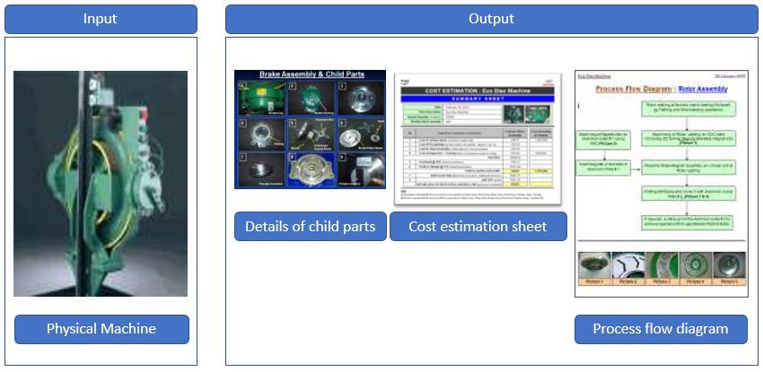 Should Cost Analysis