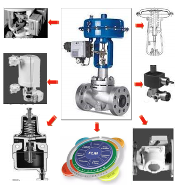 Valves Automation